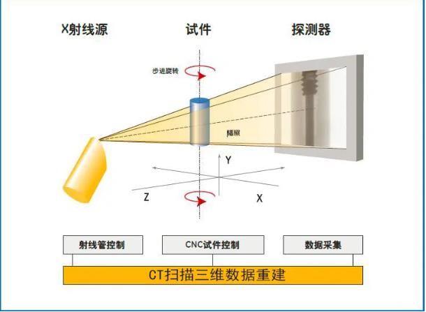 江西工业CT无损检测