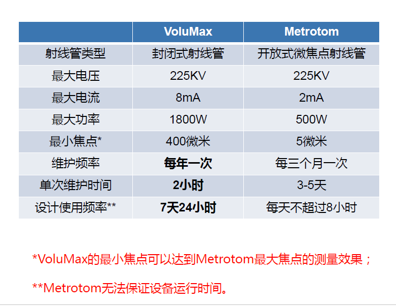 江西江西蔡司江西工业CT