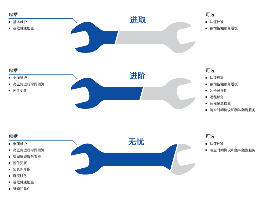 江西江西蔡司江西三坐标维保