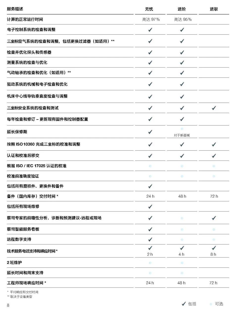 江西江西蔡司江西三坐标维保